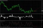 Сигнал на GBP USD , отигран с прибрани 35+